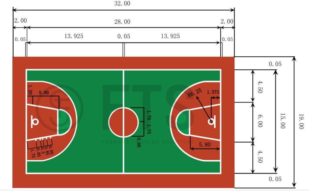 Basketball Courts Construction Basketball Courts Construction